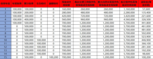 2025中国人寿鑫长盈两全保险介绍，能领多少钱？