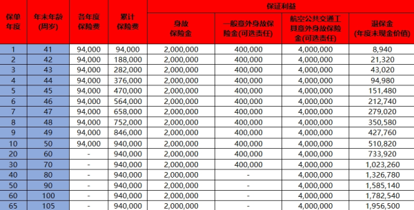现金价值退保能取出来吗？退保的流程是什么啊？