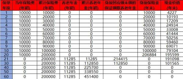 新华保险退保能退多少钱？退保的流程是什么？