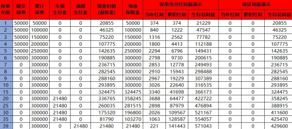 平安盛世金越(至尊版)年金保险(分红型)介绍，可以领多少钱？