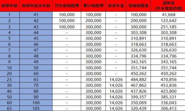 小康岁悦久久养老年金保险介绍，收益如何？