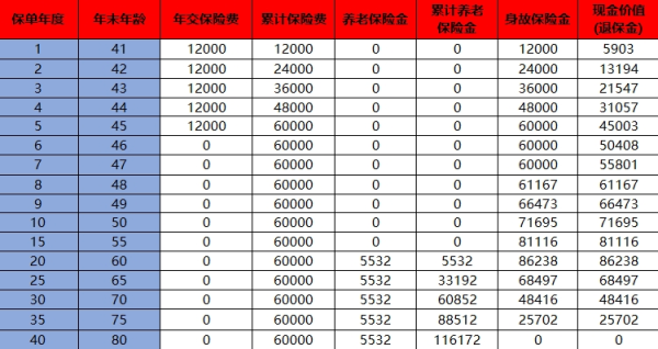 商业保险退保怎样可以退全款？附三种方法！