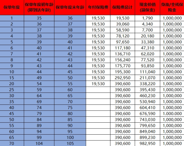 2025中宏臻优金生终身寿险介绍，收益如何？