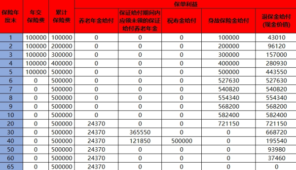 保险退保需要联系业务员吗？退保可以退多少钱？