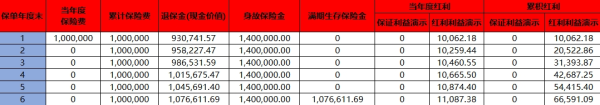 交银人寿沃享盈利(尊享版)两全险(分红型)介绍，收益如何？