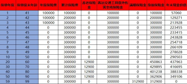 上海人寿养乐嘟（武康版）养老年金保险介绍，收益如何？
