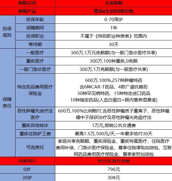 众安保险投保可靠吗安全吗？附产品推荐！