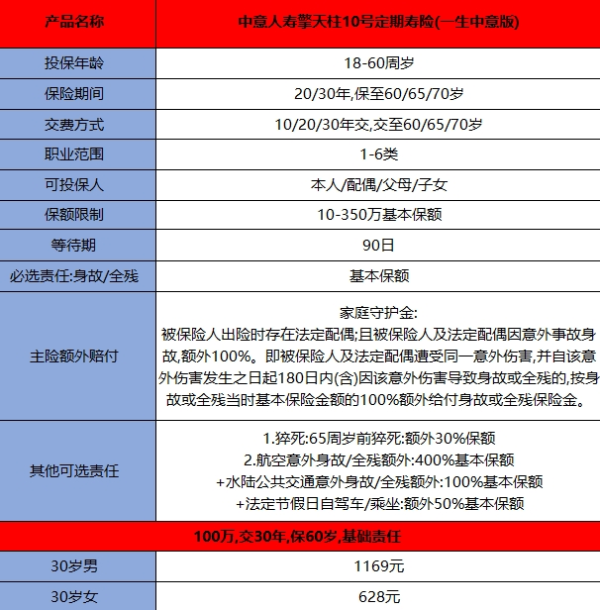 中意人寿擎天柱10号定期寿险一生中意版介绍，叠加赔付至500%保额！
