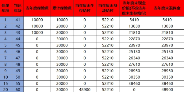 泰康保险退保怎么才能全额退款？退保的流程是什么？