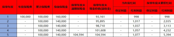 中华保险怎么退保险？可以退多少钱？