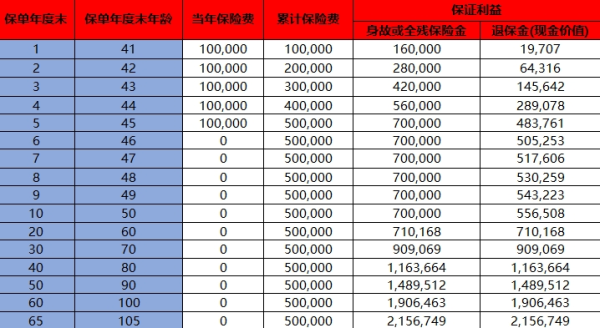 商业险退保需要什么资料？可以退多少钱？