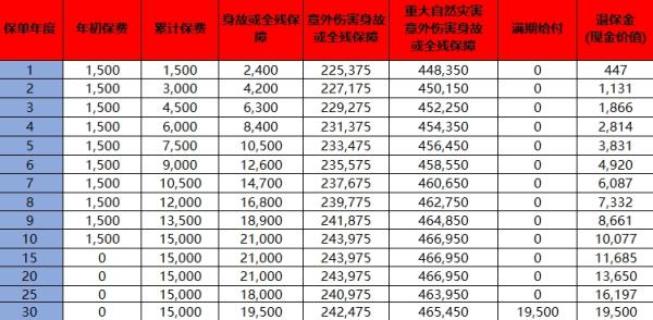 2025国寿嘉享保两全保险(关爱版)介绍，附投保规则+保障内容！