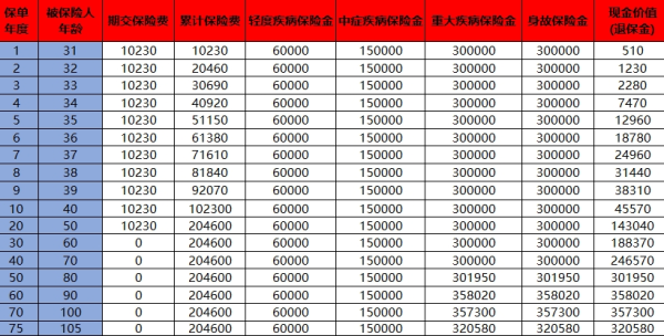 网上退保险怎么退？可以退多少钱？