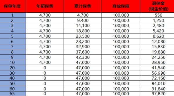 国寿祥瑞终身寿险（2025版）全面解析，回本快吗？