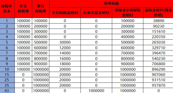 富德生命速盈金生年金保险(智选版)介绍，能领回多少钱？