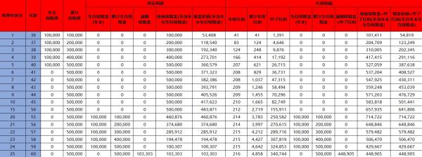 恒安标准幸福悦享B款年金保险(分红型)介绍，能领多钱？