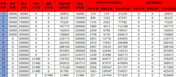平安年金险退保犹豫期怎么算？退保损失大怎么办？