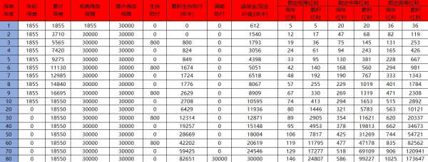 中国人寿保险交十年退保能退多少？退保的流程是什么？
