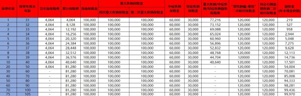 重疾险退保怎样操作？可以拿回多少钱？