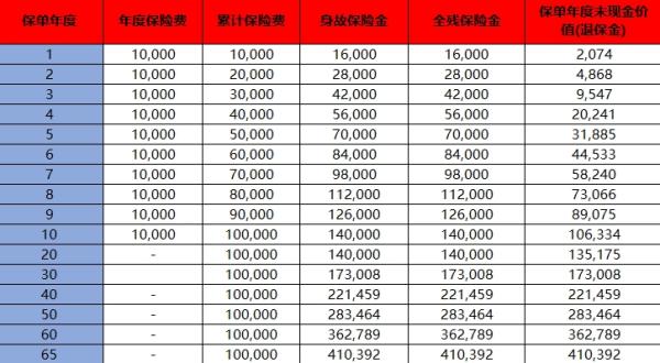 光大永明退保技巧是什么？有三个方法！