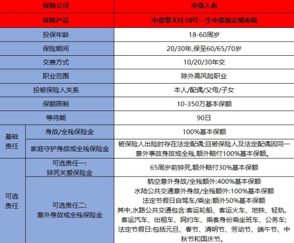 中意擎天柱10号一生中意版定期寿险介绍，产品亮点有哪些？