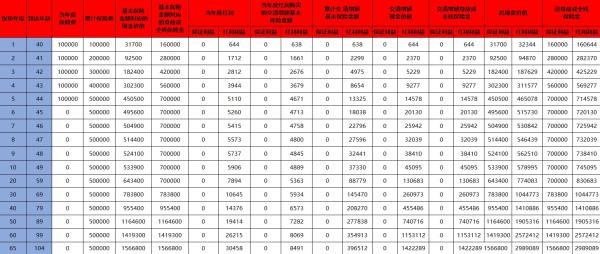邮政储蓄银行分红型保险一年了能退吗？能退多少钱？