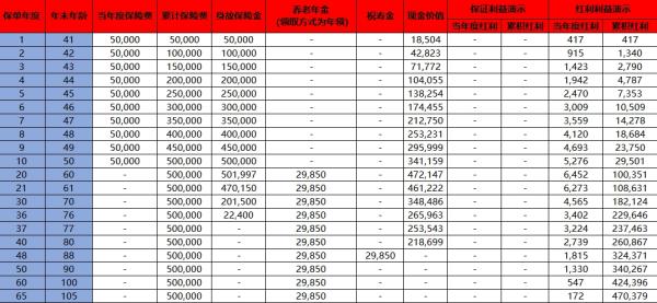 光大保险退保几个工作日到账？退保可以退多少钱？