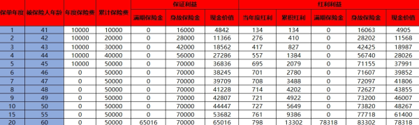 太平保险退险怎么退？可以拿回多少钱？
