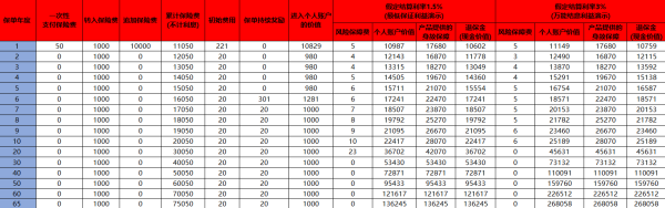 国寿年丰丰益宝终身寿险（万能型）介绍，现金价值高吗？
