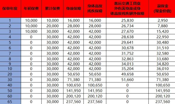 中国人寿退保期限是多少天？退保的流程是什么？