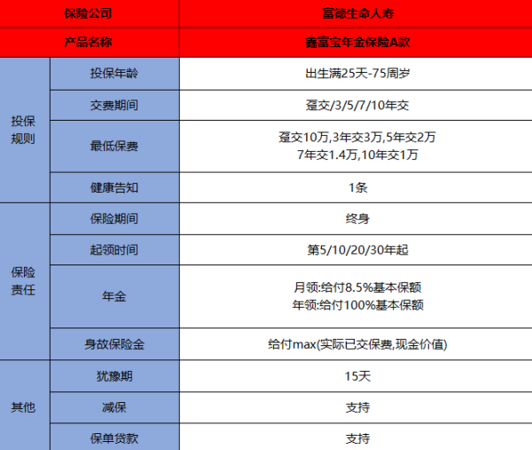 富德生命鑫富宝年金保险A款条款，能领多少钱？
