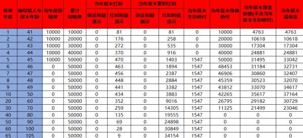泰康幸福人生2025年金保险(分红型)投保须知，附条款分析+收益分析！