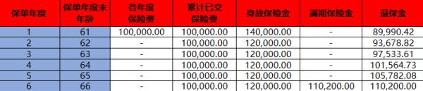 君龙鑫享事成A/B款两全保险介绍，可以领多少钱？附两款案例介绍！
