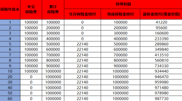 商业险退险能退多少？附案例+退保注意事项与建议！