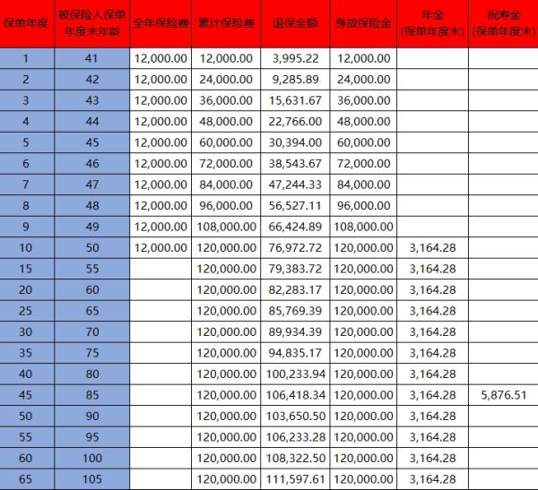 平安年金险退保多久到账？退保可以退多钱？