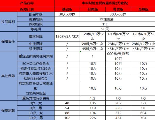2025免健康告知的重疾险有吗？要注意什么？