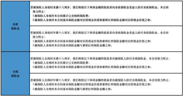 人寿保险条款注意事项有哪些？哪款产品好？
