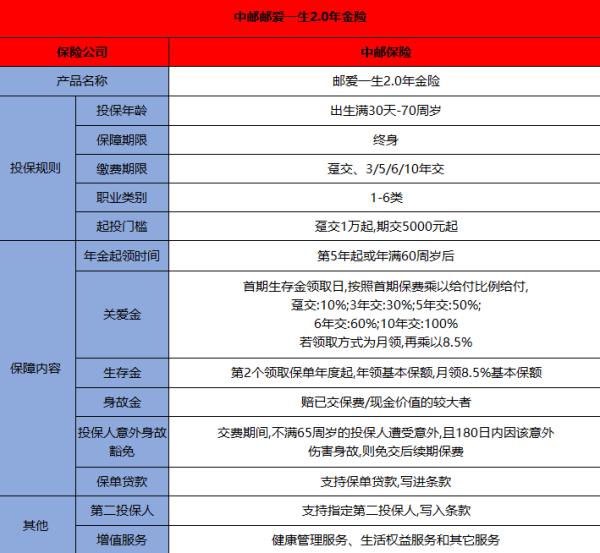 中邮人寿保险公司可靠吗？附产品推荐！