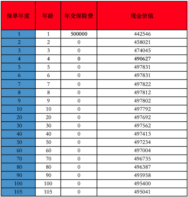 恒安标准人寿保险如何退保？退保可以退多少钱？