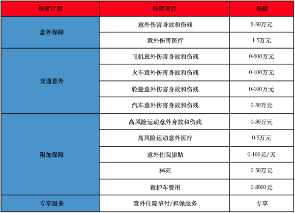 一天意外险保险怎么买？产品哪款好？