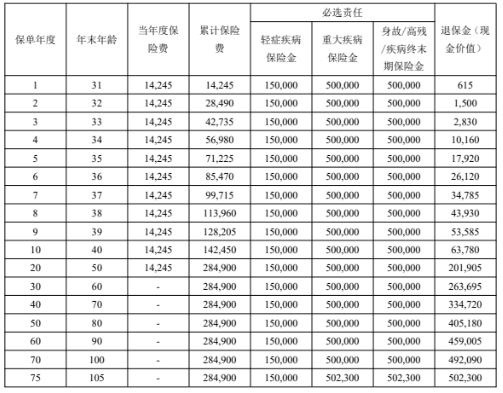 光大永明保险退保扣几成？保险怎么退？