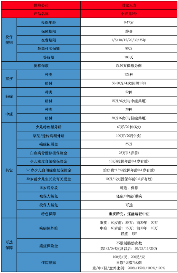 重疾险投保攻略分享，推荐哪款产品