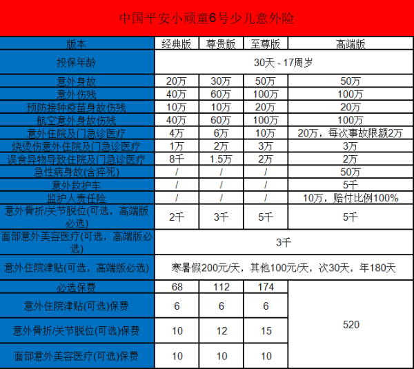 小顽童6号少儿意外险怎么买？优势有哪些？
