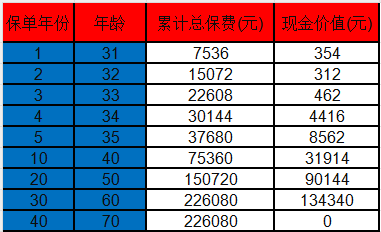 健康保普惠多倍版可以退保吗？退保的注意事项有哪些？