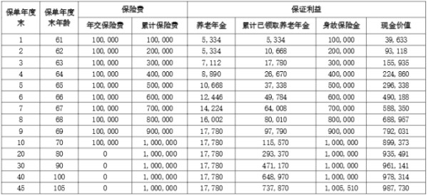 保险退保可退多少？退保应该怎样办理？