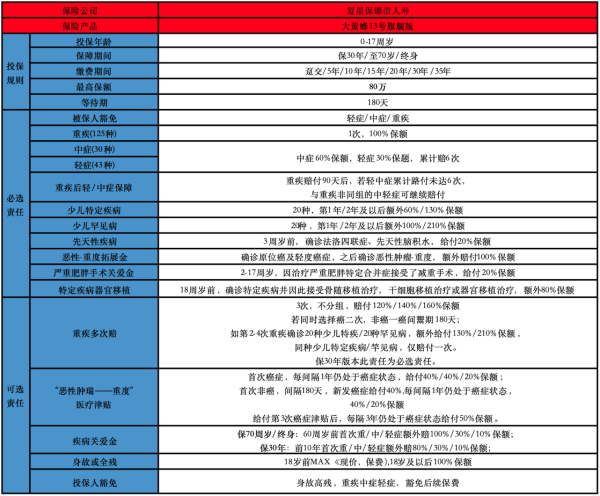大黄蜂13号保险保障范围有哪些？有什么投保要求？