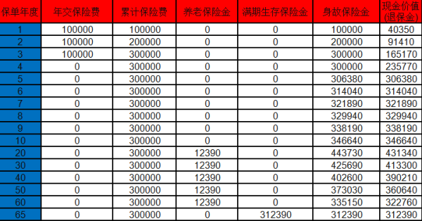 年金保险的特点和优势是什么？附最新比较好的年金保险产品推荐！