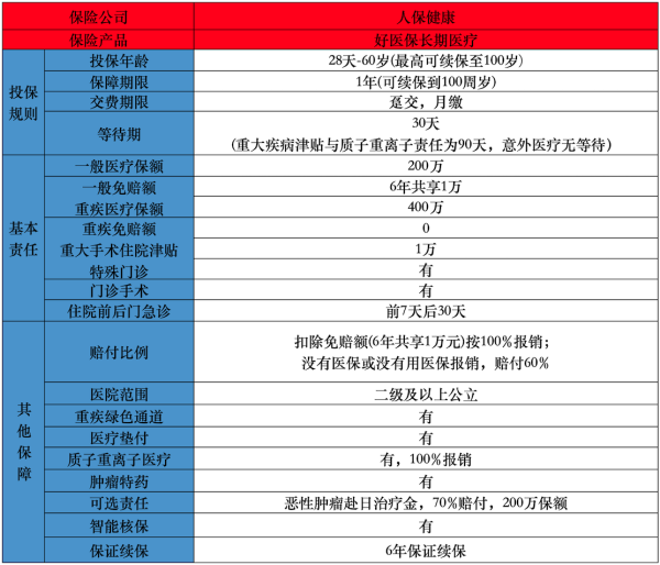 医疗保险报销是怎么报销的？报销范围是怎样的？
