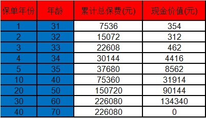 健康保普惠多倍版退保能退多少钱？昆仑健康保普惠多倍版退保多久到账？