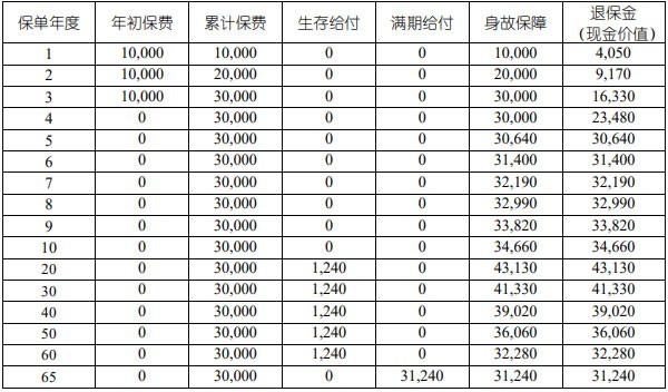 保险退钱能退多少？退钱多久才能收到？